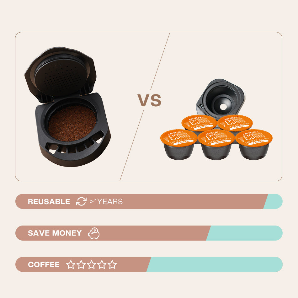 Comparison of grounded coffee in adapter #1 versus 5 regular coffee pods with a standard adapter. Reusable for over 1 year, save money, and enjoy 5-star coffee.